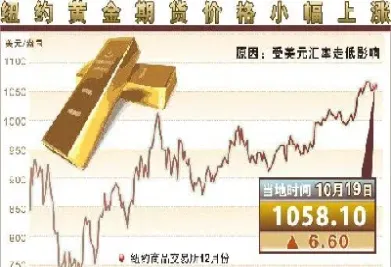 黄金期货报价的单位(期货黄金的单位是什么)_https://www.hougads.com_恒指学院_第1张
