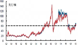 燃油期货十年走势图(美燃油期货实时行情走势图)_https://www.hougads.com_恒指学院_第1张