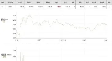 股指期货和其合约(股指期货合约的特点)_https://www.hougads.com_恒指直播室_第1张