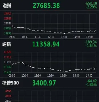 美三大股指期货跌停(期货涨跌停幅度调整)_https://www.hougads.com_恒指学院_第1张