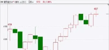 期货交易短线手续费怎么算(期货的短线交易)_https://www.hougads.com_恒指直播室_第1张