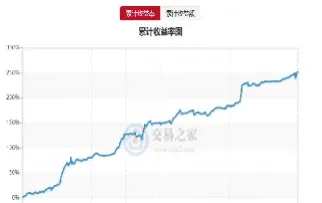 期货一周内快速上涨什么意思(期货日内涨1什么算出来)_https://www.hougads.com_恒指直播室_第1张
