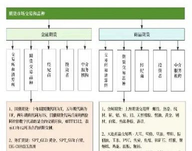 期货基础概念公式(凯利公式期货运用)_https://www.hougads.com_恒指期货_第1张
