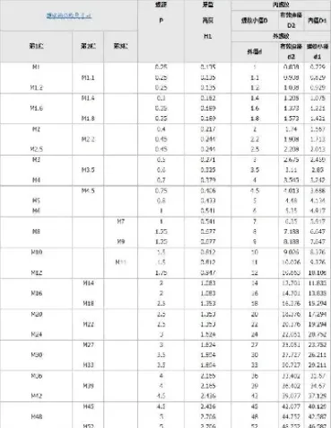 螺纹钢的期货代码是多少(螺纹钢期货交割是什么规格)_https://www.hougads.com_恒指直播室_第1张