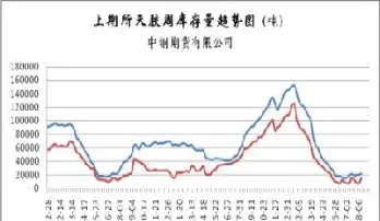 天然橡胶报价期货(天然橡胶报价期货行情)_https://www.hougads.com_恒指期货_第1张