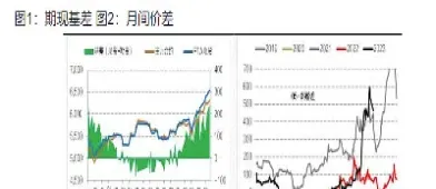 期货最高升幅(期货最高升幅是多少)_https://www.hougads.com_恒指直播室_第1张