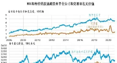 纽约原油期货交易时间最新(纽约原油期货实时价格)_恒指期货_第1张_厚德恒指期货直播室 纽约原油期货交易时间最新(纽约原油期货实时价格)_https://www.hougads.com_恒指期货_第1张