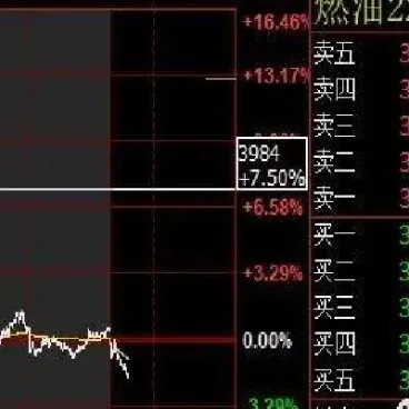 期货夜盘挂单不想成交怎么办(期货夜盘未成交挂单早盘可撤吗)_https://www.hougads.com_恒指直播室_第1张