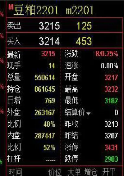 1手豆粕期货对应多少期权(豆粕期货一手是多少吨)_https://www.hougads.com_恒指期货_第1张