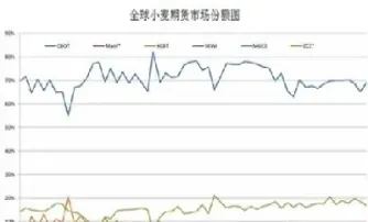 小麦期货手续费(期货普通小麦手续费)_https://www.hougads.com_恒指期货_第1张