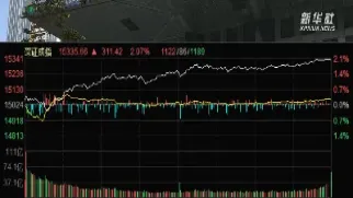 a股股指期货投资条件(a股股指期货行情)_https://www.hougads.com_恒指期货_第1张
