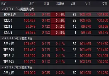 国债期货上涨利率(国债期货价格上涨)_https://www.hougads.com_恒指学院_第1张