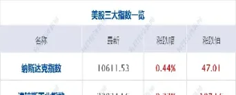 lyft美股期货(美股期货行情即时行情)_https://www.hougads.com_恒指学院_第1张