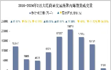 聚丙烯期货交割期限(聚丙烯期货交割标准)_https://www.hougads.com_恒指直播室_第1张