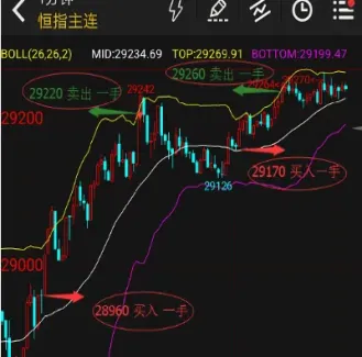 国内期货有点差吗(国内期货好不好做)_https://www.hougads.com_恒指直播室_第1张