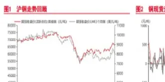 期货铜和镍的关系图表(期货铜跟哪个品种关联性最强)_https://www.hougads.com_恒指学院_第1张