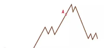 期货左侧交易怎么用(期货左侧交易怎么用公式计算)_https://www.hougads.com_恒指学院_第1张