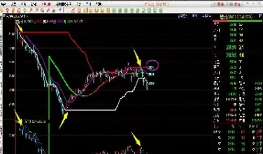 如何判断期货上涨的初期(如何判断期货走势)_https://www.hougads.com_恒指学院_第1张