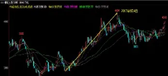 期货中成交量的字母是什么(期货交易中成交量的运用)_https://www.hougads.com_恒指直播室_第1张