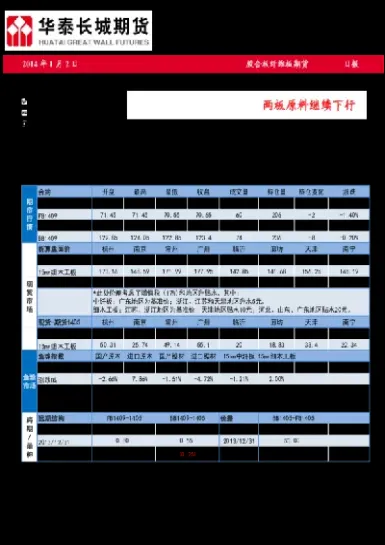 胶合板期货上市时间(胶板期货上市时间)_https://www.hougads.com_恒指学院_第1张
