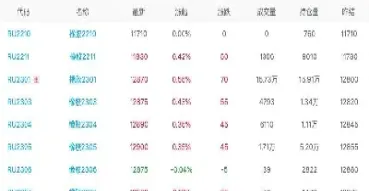 橡胶期货2209实时行情(橡胶2409期货实时行情)_https://www.hougads.com_恒指直播室_第1张