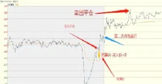 纸浆期货结算价怎么计算出来的(如何计算纸浆期货的交割费用)_https://www.hougads.com_恒指直播室_第1张