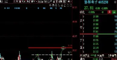 为何股指期货交割就大跌(股指期货交割为什么定在每个月第三周)_https://www.hougads.com_恒指期货_第1张