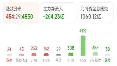 期货合约下跌的原因(期货合约产生的原因)_https://www.hougads.com_恒指期货_第1张