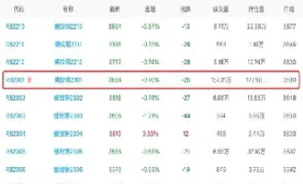 螺纹钢期货能提现吗(螺纹钢期货保证金比例多少)_https://www.hougads.com_恒指期货_第1张