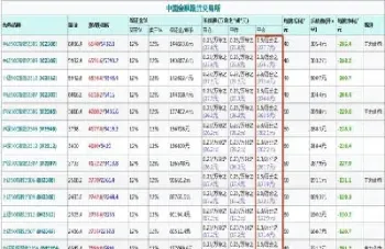 期货开仓手续费计算(期货开仓手续费按金额怎么算)_https://www.hougads.com_恒指期货_第1张