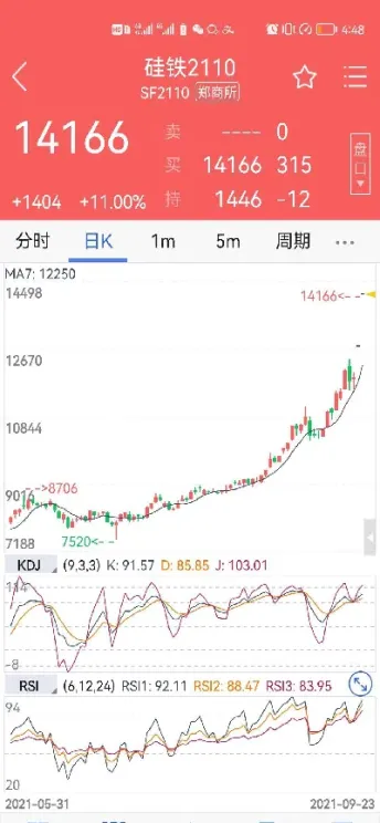 期货穿仓不补仓怎么办(期货穿仓会进入征信吗)_https://www.hougads.com_恒指学院_第1张