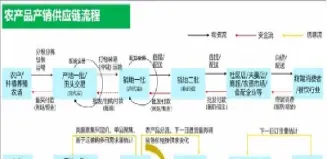 大宗农产品期货流程(大宗农产品期货流程图)_https://www.hougads.com_恒指直播室_第1张
