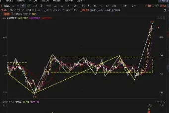 商品期货短线什么意思(期货趋势度什么意思)_https://www.hougads.com_恒指学院_第1张
