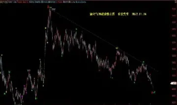 液化天然气期货实时行情(天然气和液化气期货实时行情)_https://www.hougads.com_恒指直播室_第1张