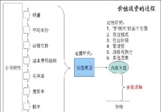 名家谈期货价值投资(期货与价值投资的关系)_https://www.hougads.com_恒指学院_第1张