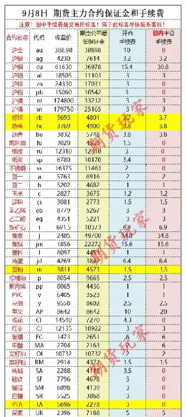 期货交易手续费40一手正常吗(期货手续费13高吗)_https://www.hougads.com_恒指期货_第1张