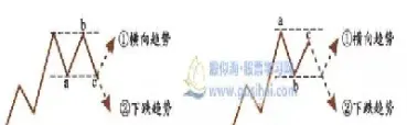 期货中的阻力位技巧(期货阻力位怎么看)_https://www.hougads.com_恒指学院_第1张