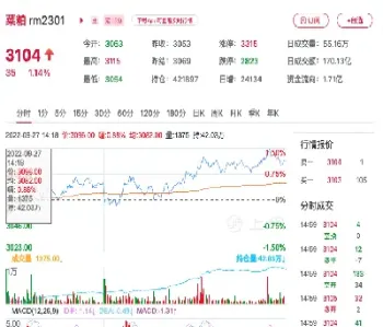期货菜粕1809合约行情(期货菜粕1809合约行情如何)_https://www.hougads.com_恒指学院_第1张