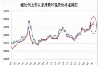 期货股票外汇区别表(期货股票的区别)_https://www.hougads.com_恒指直播室_第1张