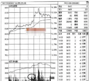 期货分时图主力资金(期货分时图做单的秘密)_https://www.hougads.com_恒指直播室_第1张