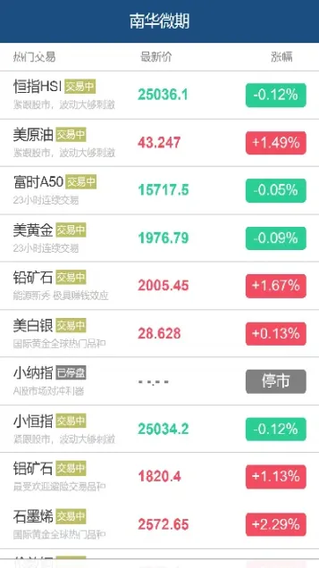 期货怎么算最低点位(怎么看期货最低点位)_https://www.hougads.com_恒指期货_第1张