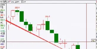 期货只看小时图(小周期期货看多少时间的)_https://www.hougads.com_恒指学院_第1张