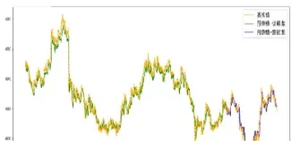 期货高频交易发展趋势(期货高频交易发展趋势是什么)_https://www.hougads.com_恒指期货_第1张