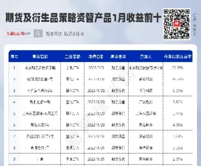期货资管发展情况(期货资管发展方向)_https://www.hougads.com_恒指学院_第1张