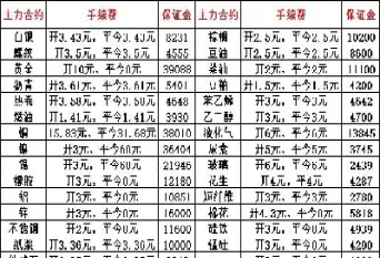 期货棕榈怎么算手续费(期货的棕榈和棕榈油一样吗)_https://www.hougads.com_恒指期货_第1张