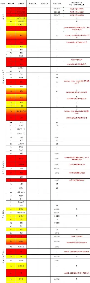 期货各商品手续费标准(期货商品手续费怎么算)_https://www.hougads.com_恒指学院_第1张
