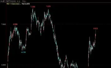 外盘大涨利好期货(指数涨利好期货)_恒指期货_第1张_厚德恒指期货直播室 外盘大涨利好期货(指数涨利好期货)_https://www.hougads.com_恒指期货_第1张