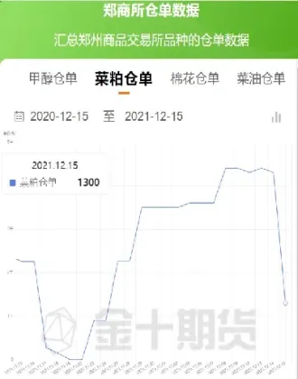 菜粕期货1909合约行情(期货菜粕2409行情)_https://www.hougads.com_恒指学院_第1张