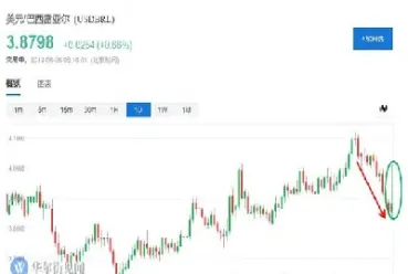 美国咖啡期货行情再次下跌(美国咖啡豆期货价格)_https://www.hougads.com_恒指学院_第1张