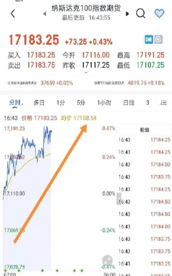 美股期货指数代码是什么开头(美股期货实时指数代码)_https://www.hougads.com_恒指期货_第1张